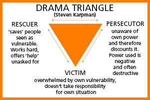 karpman's drama triangle
